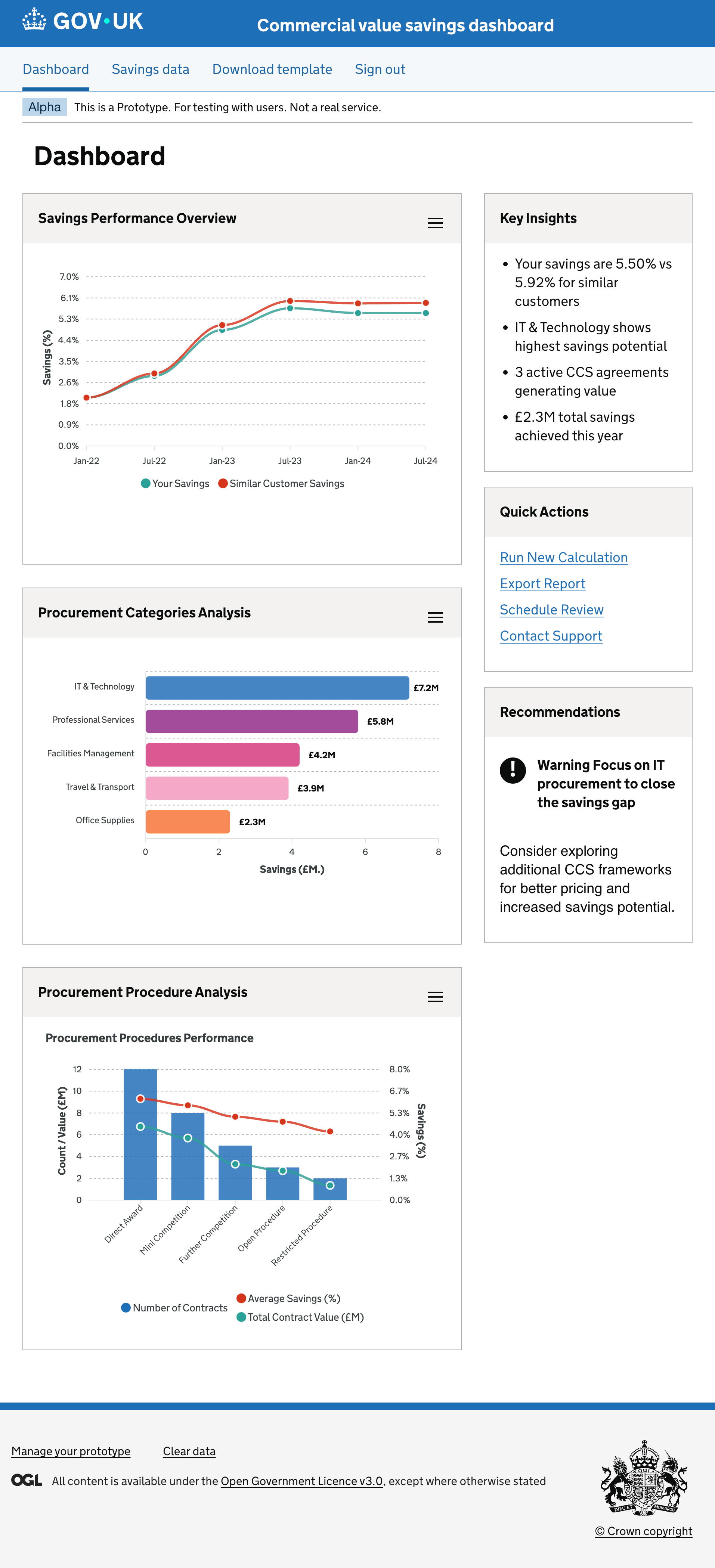 Commercial Value Tool dashboard showing savings performance chart and benchmarking data across peer organisations
