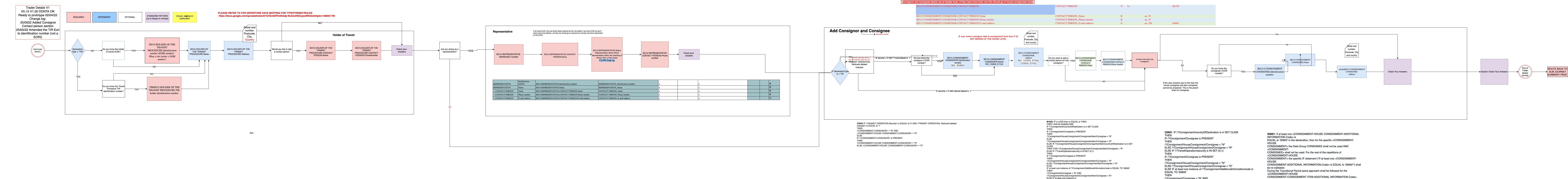 The Model — Trader Details dependency flow